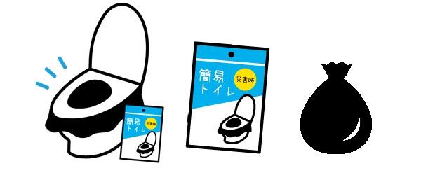 非常時用簡易トイレ・携帯トイレ