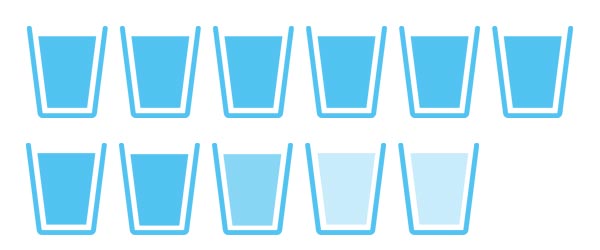１日の排尿量